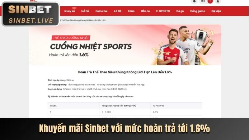 Ứng dụng Visabet trên điện thoại di động